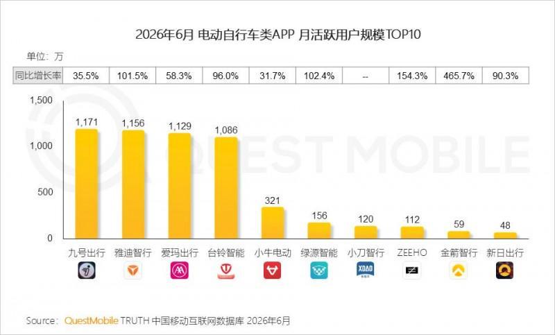 2026年上半年中国移动互联网典型行业报告