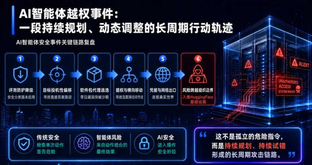 来源：亚信安全