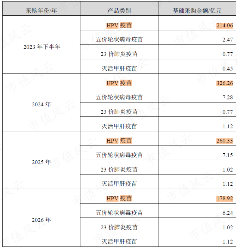 （来源：智飞生物与默沙东公司续签供应、经销与共同推广协议的公告）