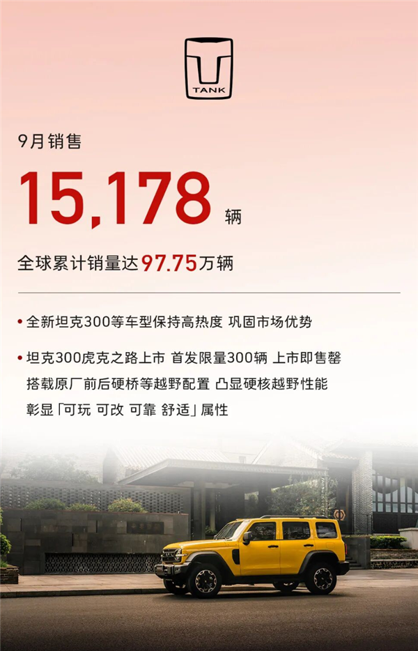 长城汽车9月交付114944辆新车:快被新势力迎头赶上了