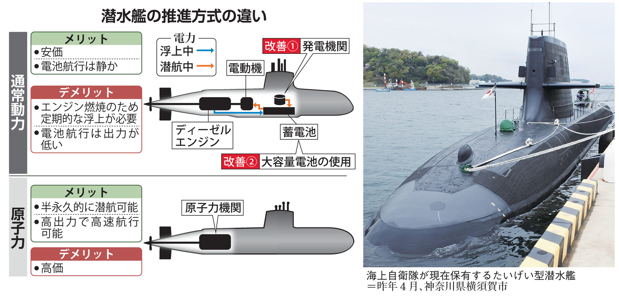 日本政府智囊认为,核潜艇的威慑能力优于海上自卫队的常规潜艇。