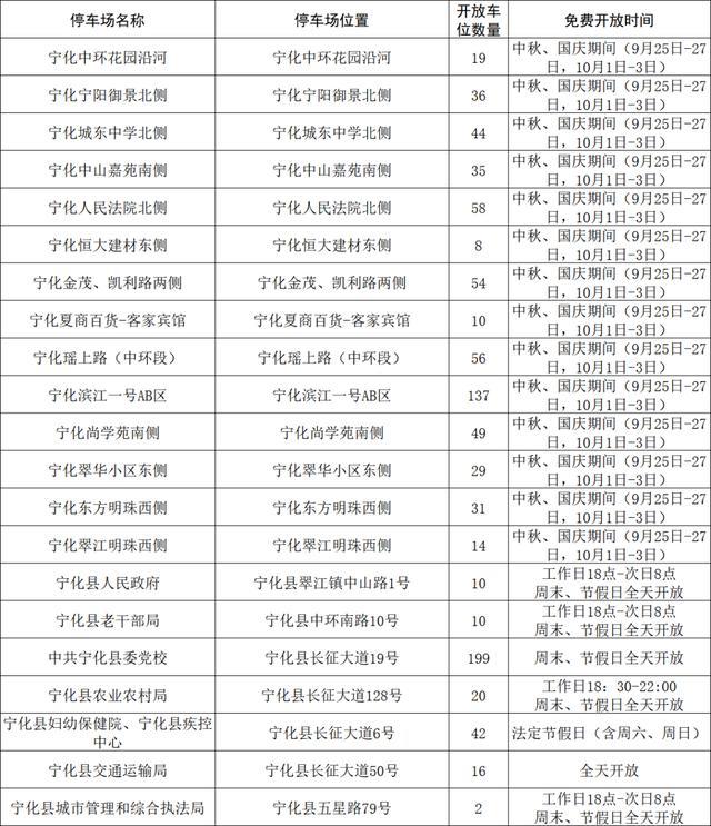 （点击图片可放大）