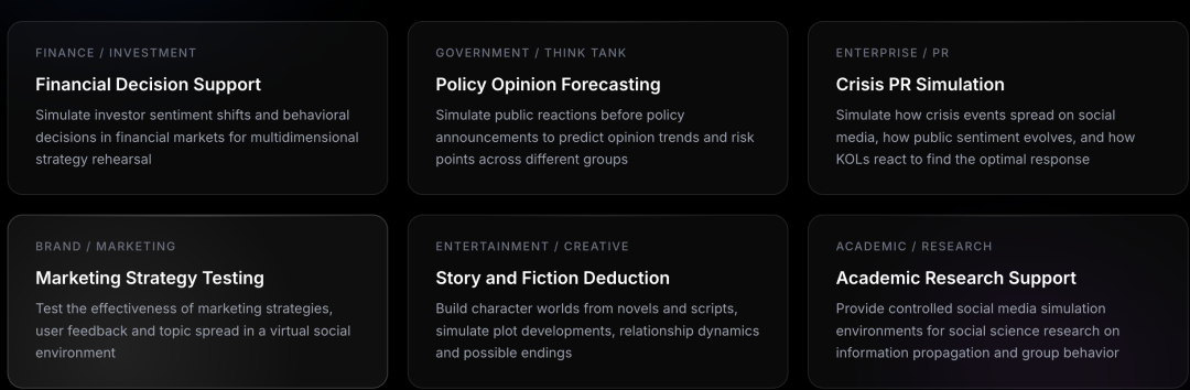 MiroFish的目标应用场景：金融决策支持、政策舆论预测、公关危机模拟、营销策略测试、故事与虚构推演、学术研究支持