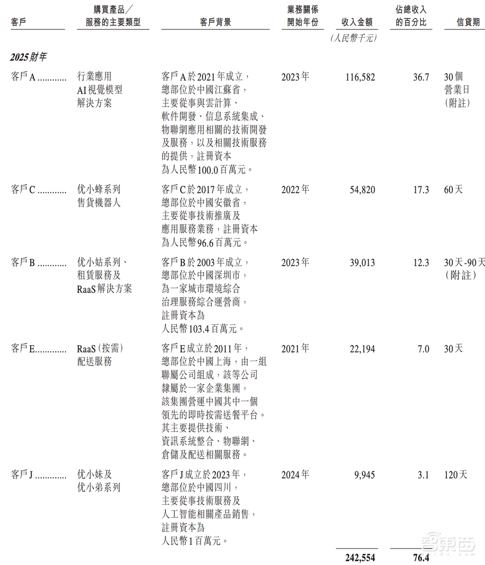 阿里押注的无锡机器人公司,冲刺港股IPO