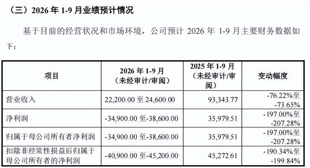 下周“打新”!“国产GPU四小龙”之一,来了