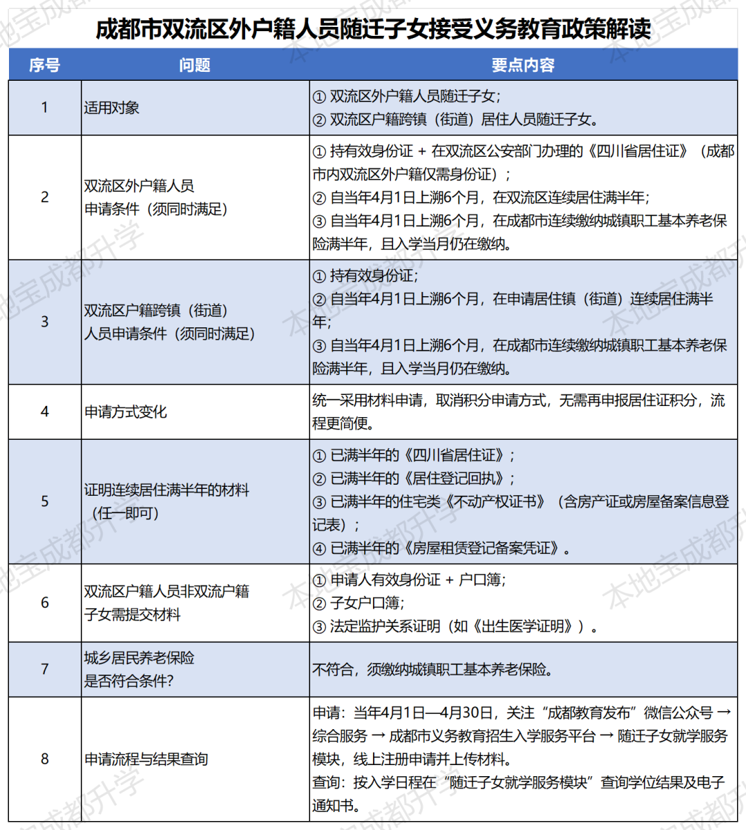 双流区随迁子女入学政策解读_shuangliu.png