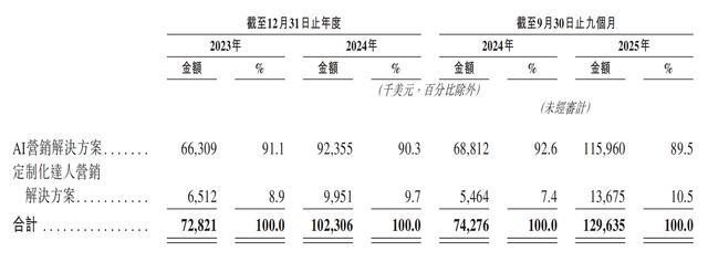 一年净赚超3亿!广州Agent公司港股递表,俞永福是股东