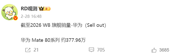 华为Mate 80系列销量逼近400万:成功反超小米17系列