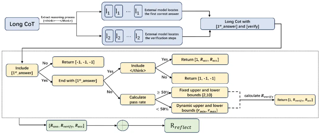 硅谷豪赌算力烧到停电,中国团队反向出击!这一刀,直接砍碎Scaling Law
