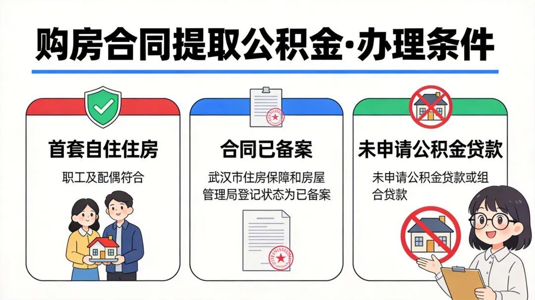 办理条件信息图