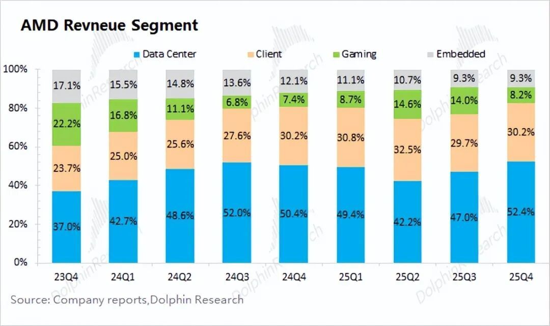 又是雷声大雨点小!AMD何时才能硬气?