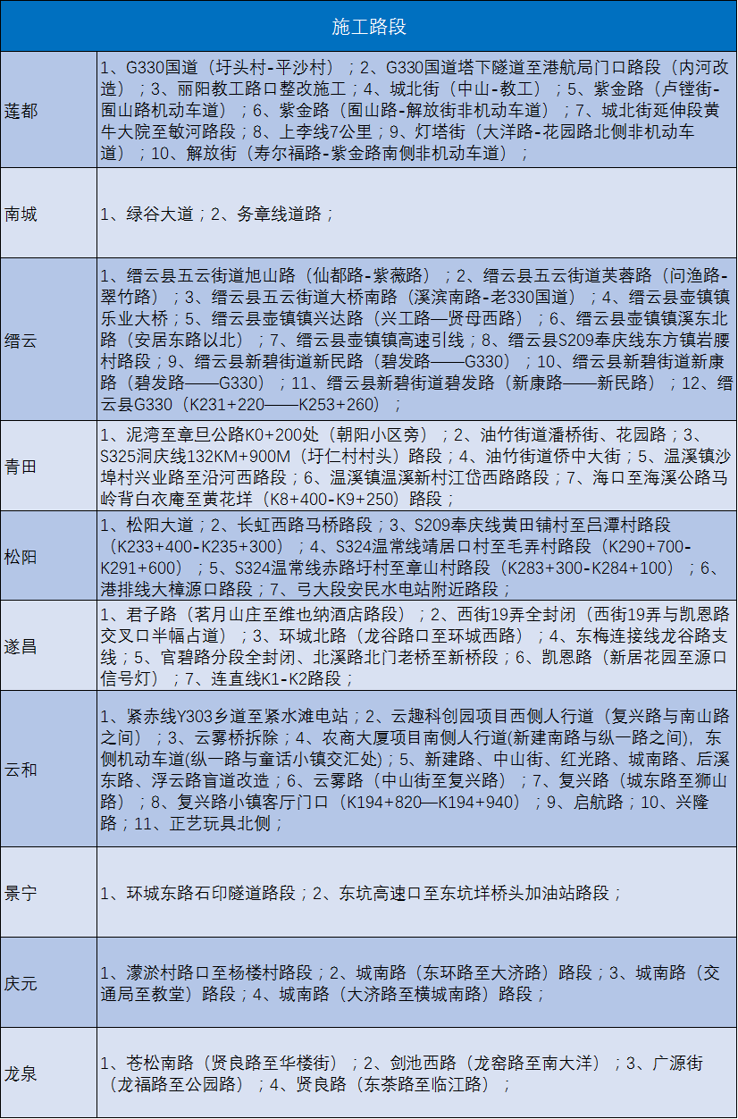 国庆施工.png