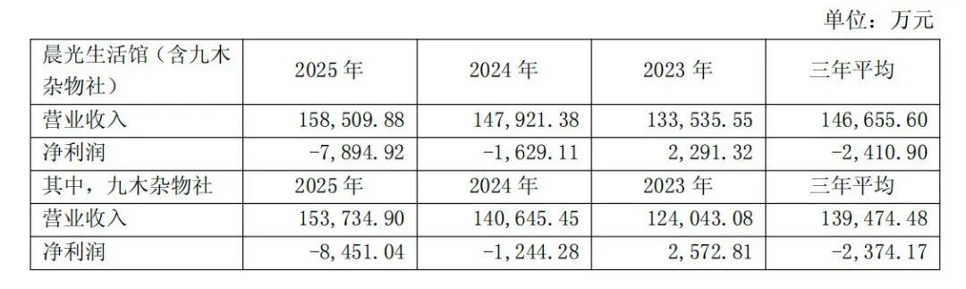 图/上海朝阳文具股份有限公司2025年年度说明