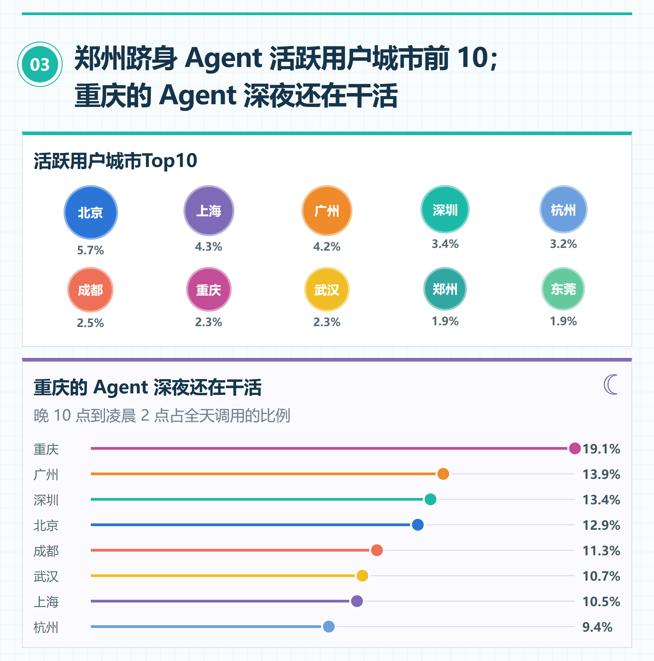 LobsterAI——没错,就是网易旗下的那款办公Agent——又发