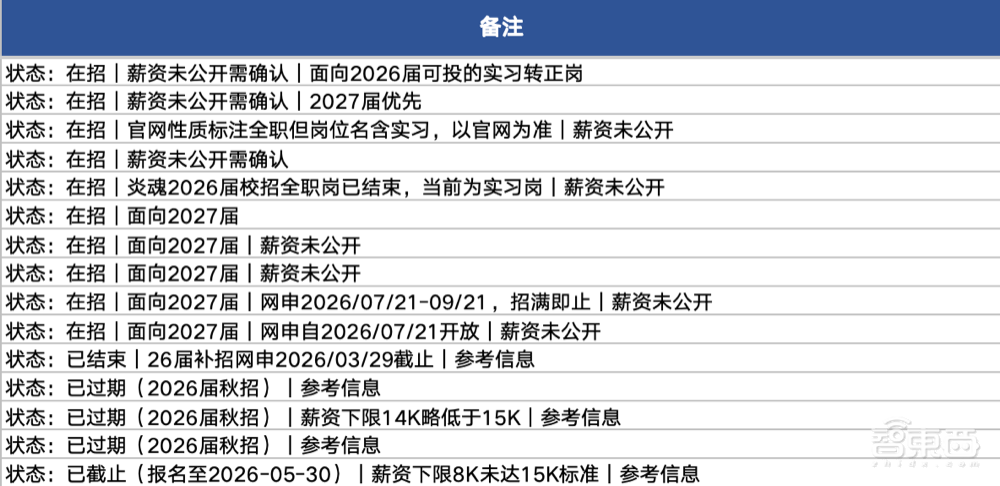 秋招信息战打不动?我们测了千问的新功能,让Agent全程陪跑