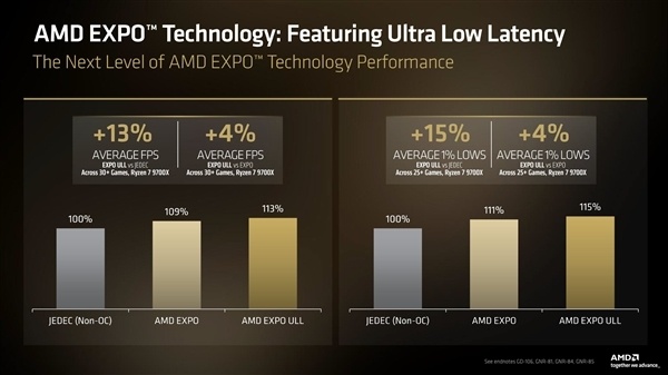 内存还能再快4%！华硕推送X870E主板Beta BIOS：支持EXPO超低延迟