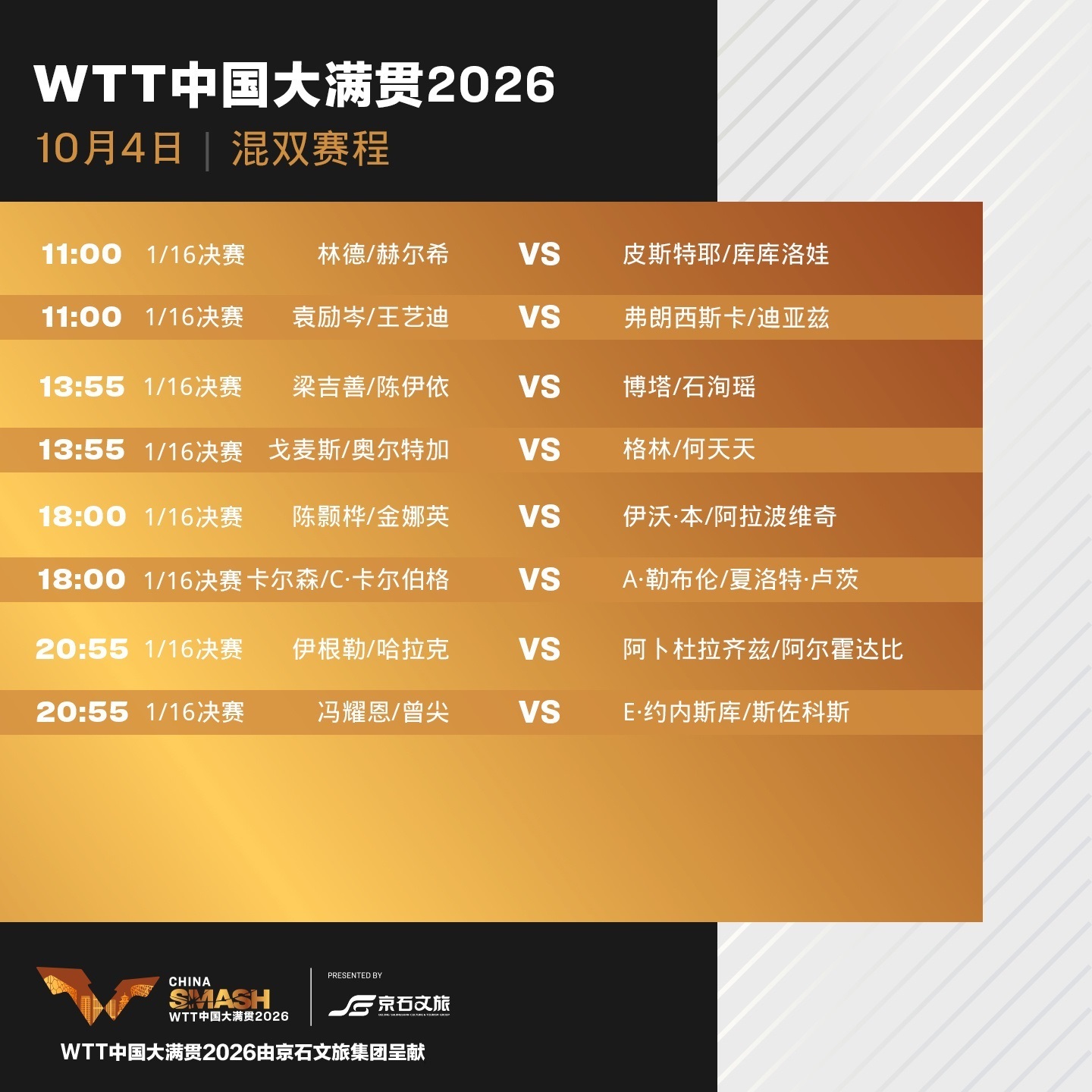 WTT中国大满贯赛程【WTT中国大满贯2026正赛今天正式打响,首轮