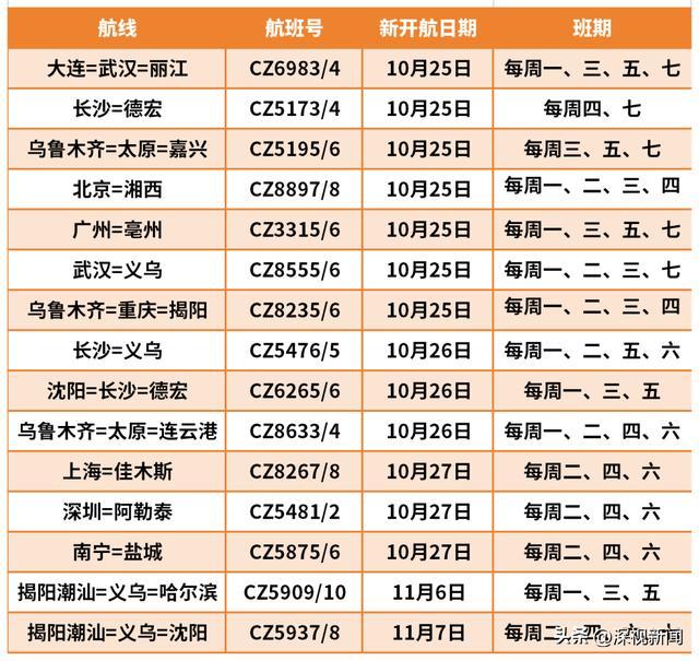 *航班信息仅供参考，实际信息请以南方航空APP查询为准。