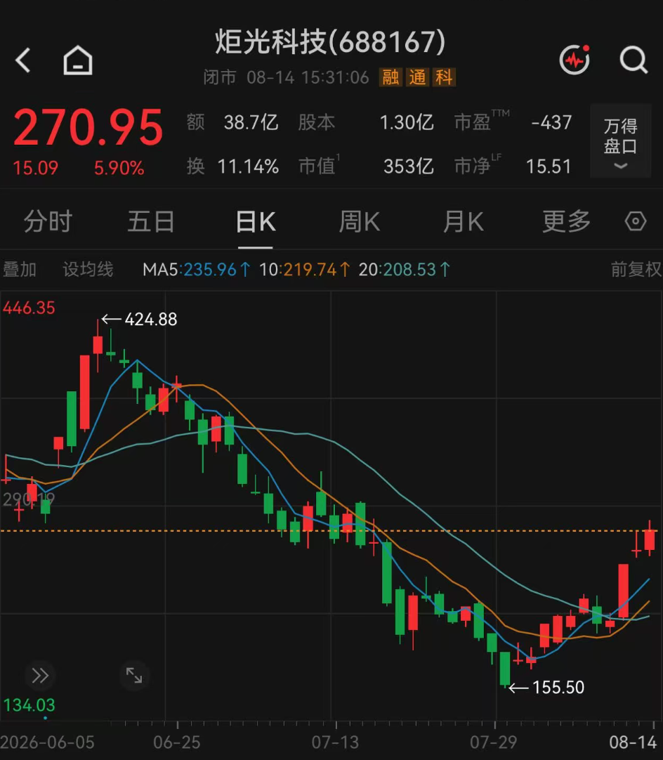 图片来源:Wind