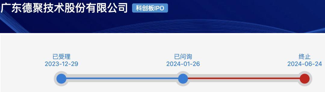 德聚技术科创板IPO审核终止时间线