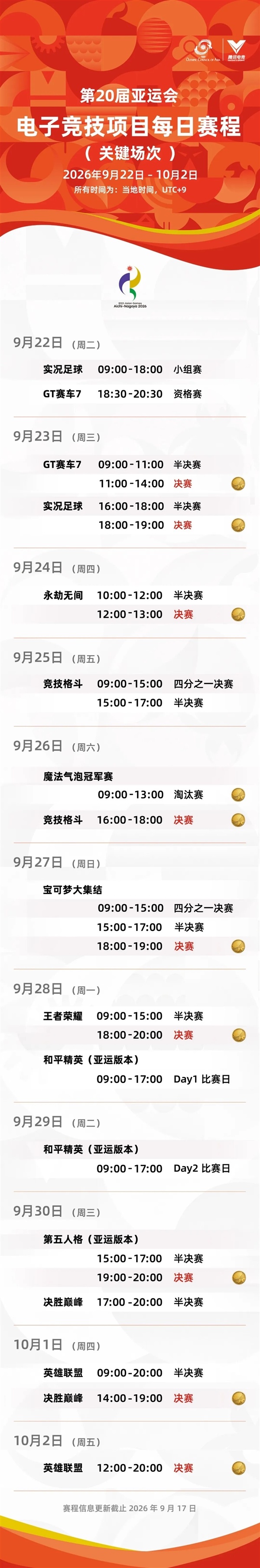 9月22日开赛！第20届亚运电竞项目赛程公布：中国队出战4项