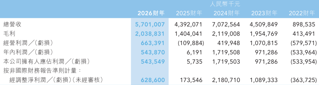 东方甄选营收.png