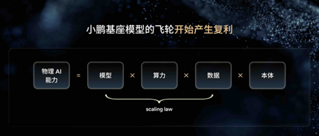 小鹏第二代VLA大模型迎来首次重大升级,AI开始理解“时间”