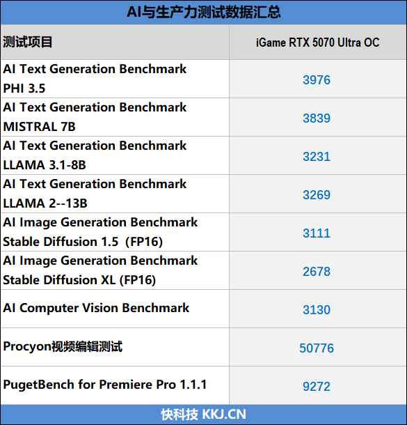 显卡界的嘻哈涂鸦!七彩虹iGame RTX 5070 Ultra OC评测:同价位颜值与散热双天花板