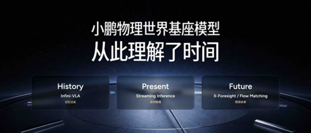 小鹏第二代VLA大模型迎来首次重大升级,AI开始理解“时间”