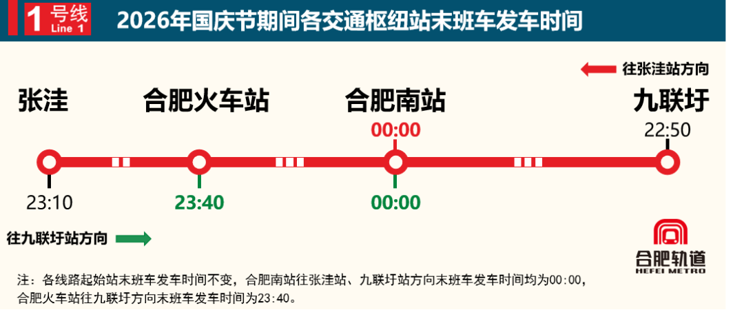 1号线