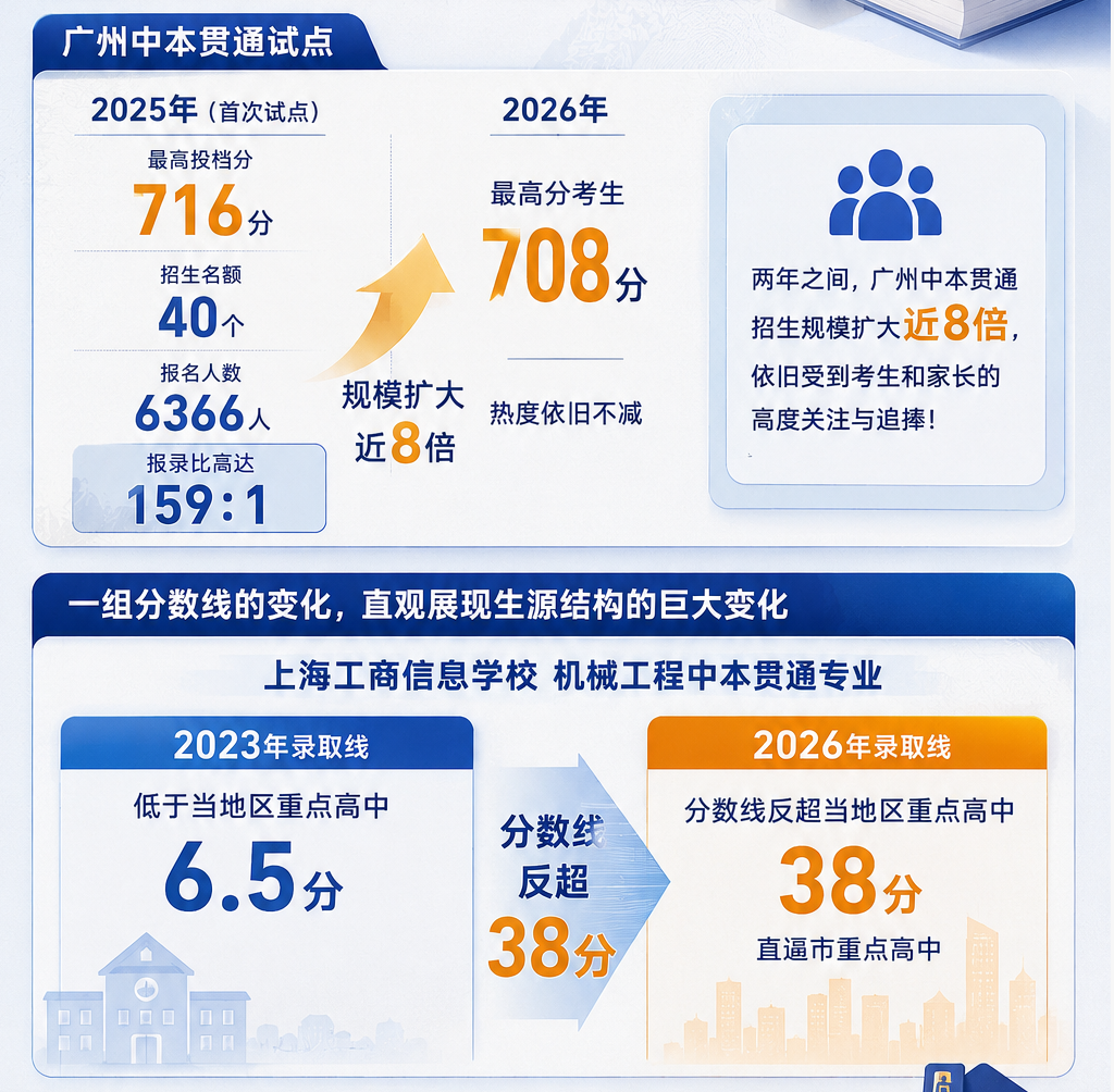 图/根据公开数据作图
