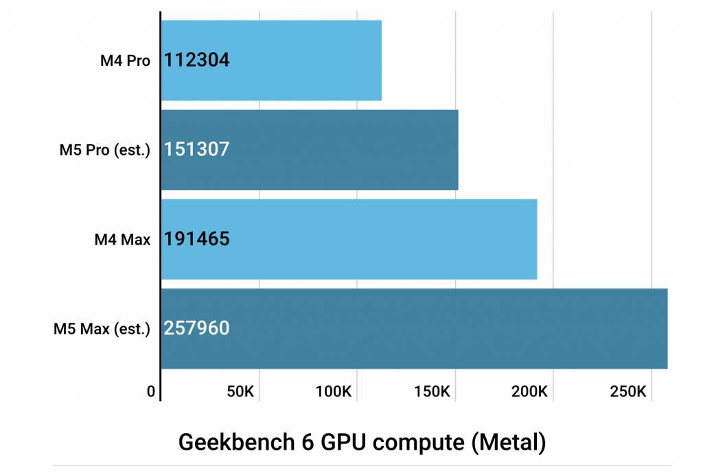 苹果春季发布会前瞻:新 iPhone 三千块,新 MacBook 也是三千块?