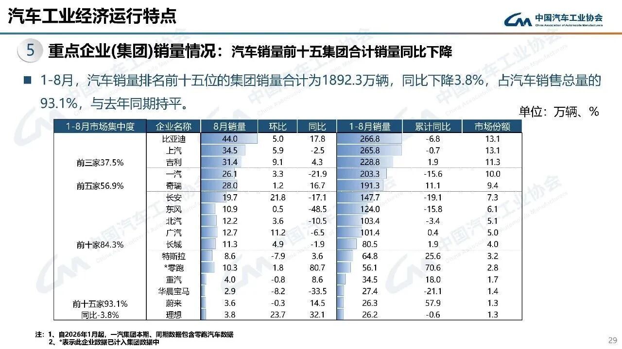 合资品牌燃油车价格大跳水 8月燃油车销量暴跌45% 【8月国内燃油车