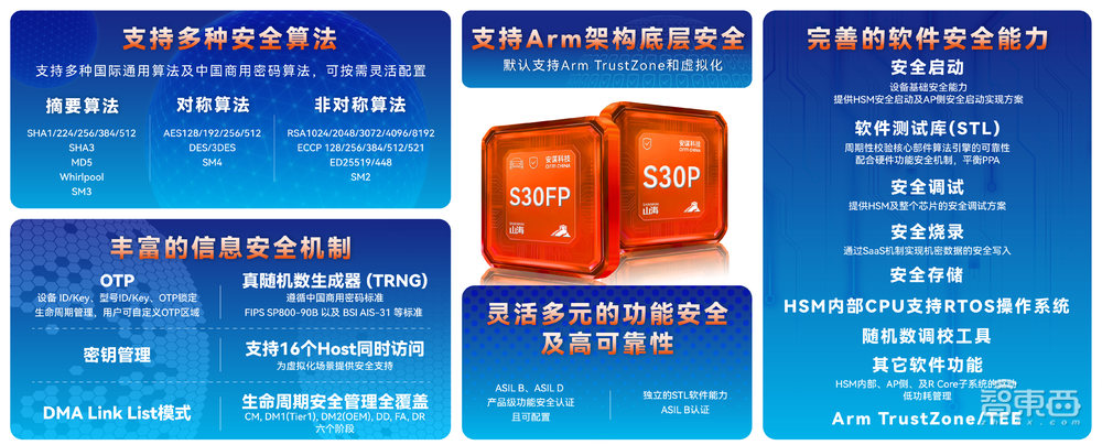 All in AI全面冲刺,夯实智能体时代AI基建底座,安谋科技三大业务线集体交卷