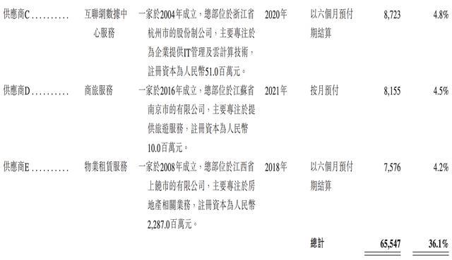 雷军投的前英伟达员工IPO了!开盘暴涨172%