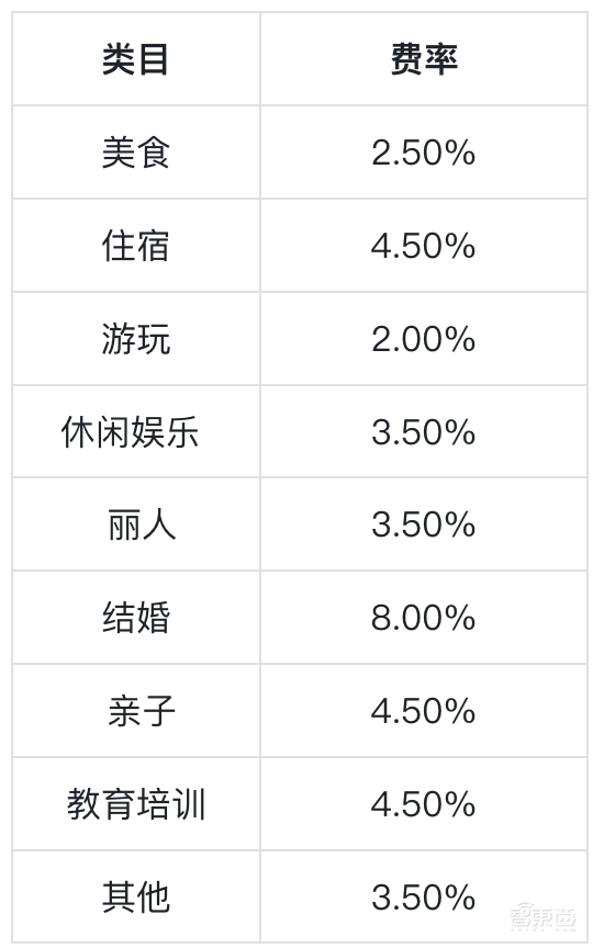 今天起,豆包推荐的商品,要单独收佣金了