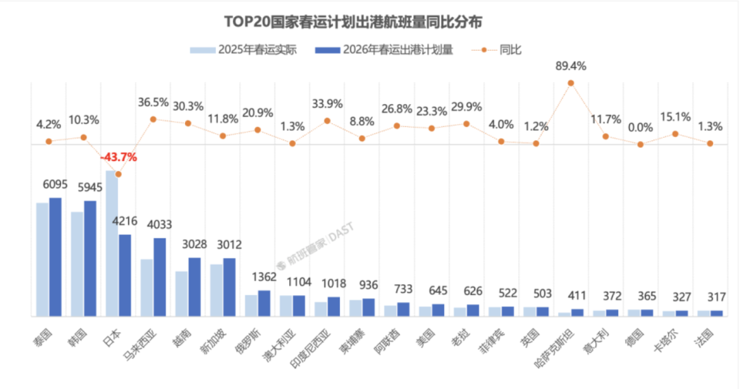 来源:航班管家