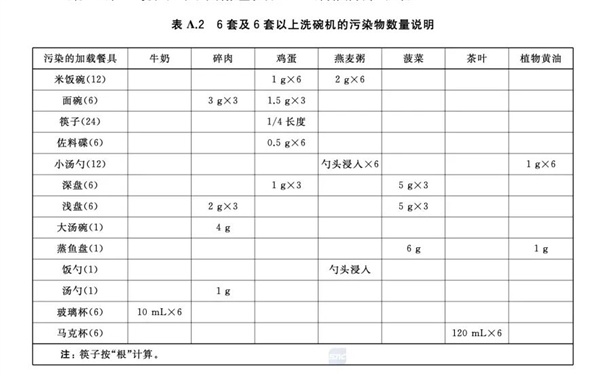 这种能大大提升幸福感的厨房电器 升级很久了 还在被误解