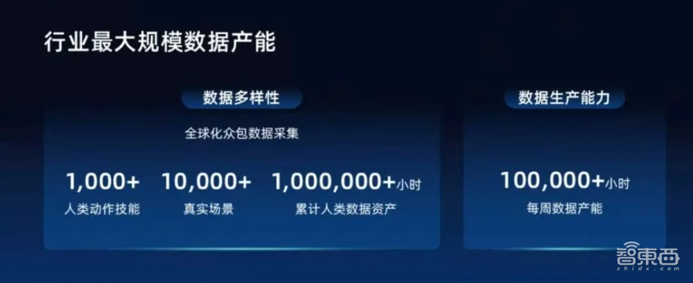 北京具身数据创企简智机器人完成A轮融资,Momenta领投