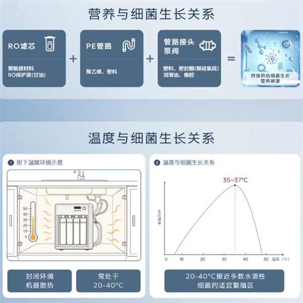 352官宣下架厨下RO反浸透清水器：全行业齐濒临微生物超标问题