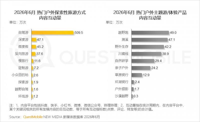2026年上半年中国移动互联网典型行业报告