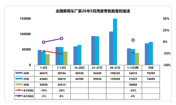 相关数据
