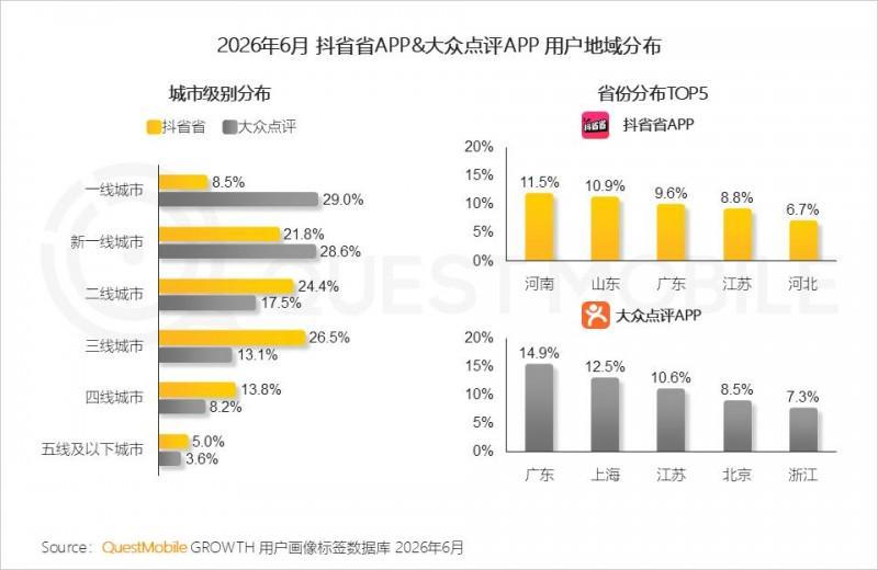 2026年上半年中国移动互联网典型行业报告