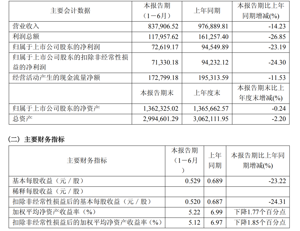 来源:公司年报