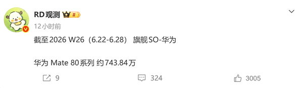 华为Mate 80系列一路狂飙！销量逼近744万台 有望冲击千万里程碑