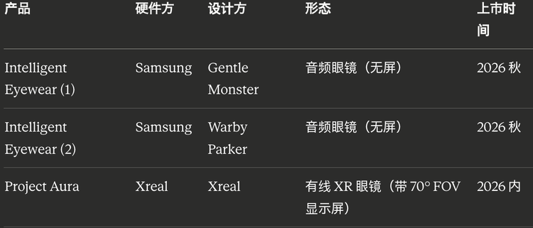 Google的AI眼镜来的太晚了,而且我看不到买它的理由