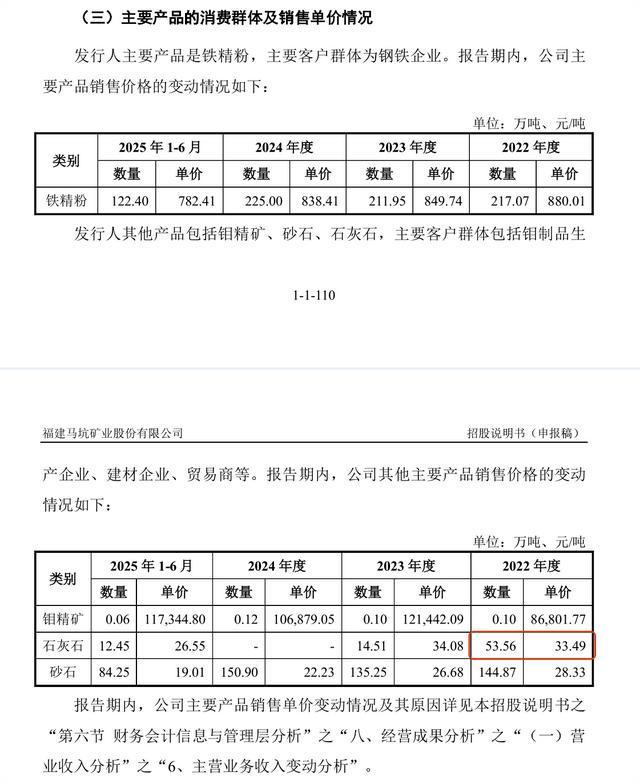 马矿股份第二大股东坐拥全球最大单体钼矿,数据“打架”待解释
