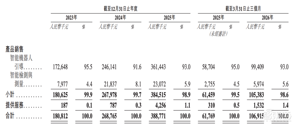 今天，梅卡曼德港股上市，三年营收超八亿，年复合增长率达46.6%