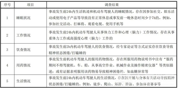 网约车司机一天只能跑8小时!疲劳驾驶新规引热议 官方:系误读