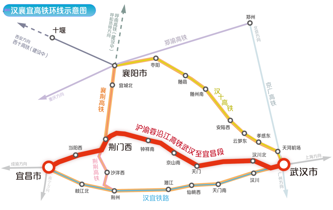 汉襄宜“金三角”高铁环线